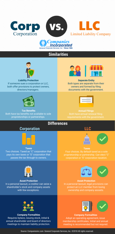 corporation or LLC corporation or LLC